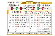 [亚冠] 武里南vs柔佛
