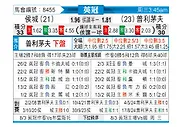 [英冠] 赫尔城vs普利茅斯