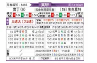 [英甲] 雷丁vs埃克塞特城