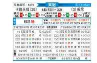 [英冠] 卡迪夫城vs伯恩利