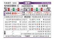 [英甲] 哈德斯菲尔德vs雷克瑟姆