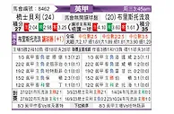 [英甲] 什鲁斯伯里vs布里斯托流浪