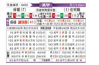 [英甲] 博尔顿vs伯明翰