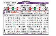 [英甲] 布莱克浦vs彼得堡联