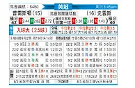 [英冠] 普雷斯顿vs斯旺西