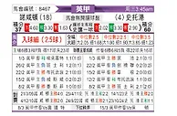 [英甲] 北安普敦vs斯托克港