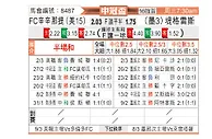 [美冠杯] 辛辛那提vs老虎大学