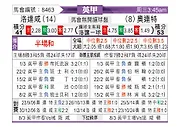 [英甲] 罗瑟汉姆vs莱顿东方