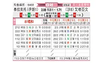 [亚冠] 大不里士拖拉机vs布赖代合作