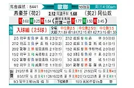 [欧冠] 埃因霍温vs阿森纳
