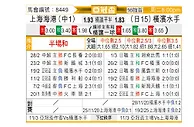 [亚冠] 上海海港vs横滨水手