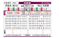 [自由杯] 伊基克体育vs利马联盟