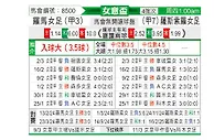 [意女杯] 罗马FC女足vs森索罗女足