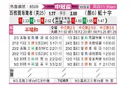 [美冠杯] 西雅图音速vs蓝十字