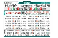 [南球杯] 卡贝略港学院vs麦罗波利塔诺