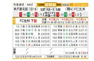 [亚冠] 神户胜利船vs光州FC
