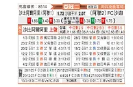 [亚冠] 迪拜青年国民vs沙迦