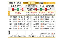 [亚冠] 上海申花vs川崎前锋