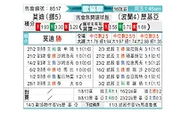 [欧会杯] 莫尔德vs华沙莱吉亚