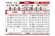 [亚冠杯] 全北现代vs悉尼FC
