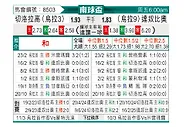 [南球杯] 塞罗拉尔vs丹奴比奥