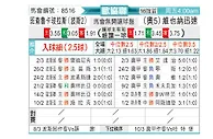 [欧会杯] 巴尼亚卢卡战士vs维也纳快速