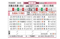 [欧联杯] 阿尔克马尔vs托特纳姆热刺
