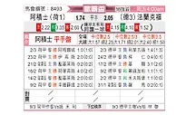 [欧联杯] 阿贾克斯vs法兰克福