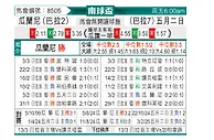 [南球杯] 亚松森瓜拉尼vs马约