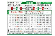 [意女杯] 尤文图斯女足vs佛罗伦萨女足