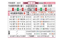 [欧联杯] 布加勒斯特星队vs里昂