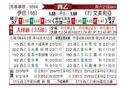 [西乙] 埃瓦尔vs阿尔梅里亚