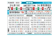 [阿甲] 萨斯菲尔德vs圣胡安圣马丁