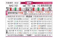 [荷甲] 布雷达vs鹿特丹斯巴达