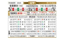[比甲] 圣图尔登vs比斯查