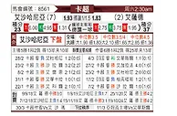 [卡塔联] 艾沙哈尼亚vs阿尔萨德