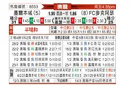 [澳超] 墨尔本城vs麦克阿瑟FC