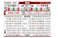 [俄超] 诺夫哥罗德vs克拉斯诺达尔