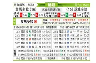 [葡超] 阿马多拉vs吉维森特