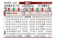 [西乙] 拉科鲁尼亚vs科尔多瓦
