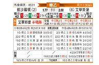 [德乙] 凯泽斯劳滕vs埃弗斯堡