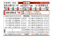 [澳女联] 珀斯光辉女足vs西部联女足