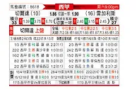 [西甲] 塞尔塔vs莱加内斯