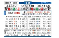 [英超] 水晶宫vs伊普斯维奇