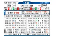 [英超] 狼队vs埃弗顿