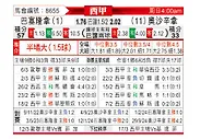 [西甲] 巴塞罗那vs奥萨苏纳