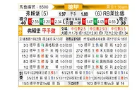 [德甲] 弗赖堡vsRB莱比锡