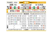 [德甲] 荷尔斯泰因vs斯图加特