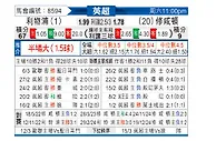 [英超] 利物浦vs南安普敦