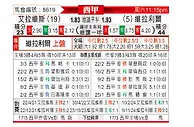 [西甲] 阿拉维斯vs比利亚雷亚尔